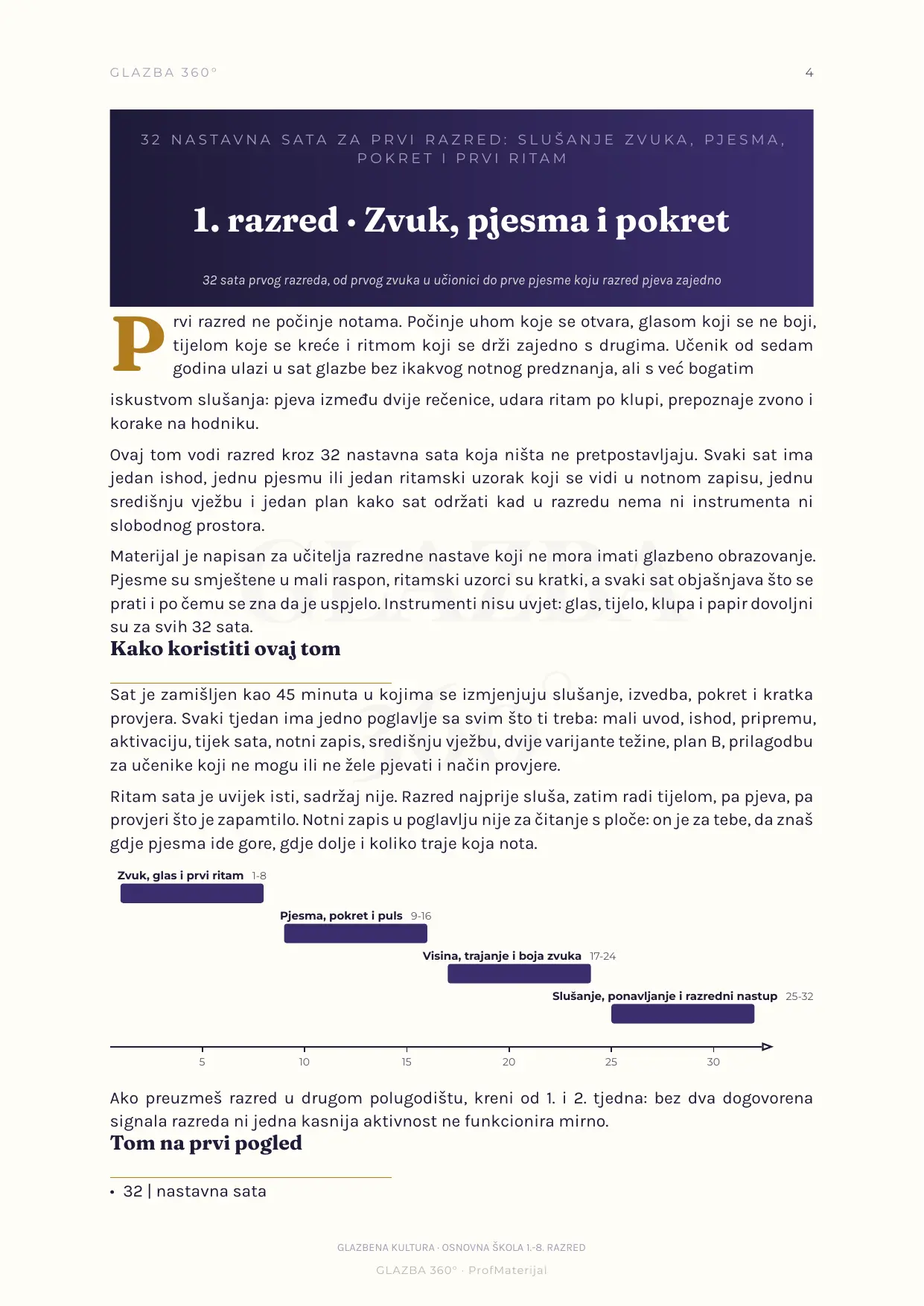 Svezak 1: kako se koristi svezak i raspored 32 sata kroz školsku godinu